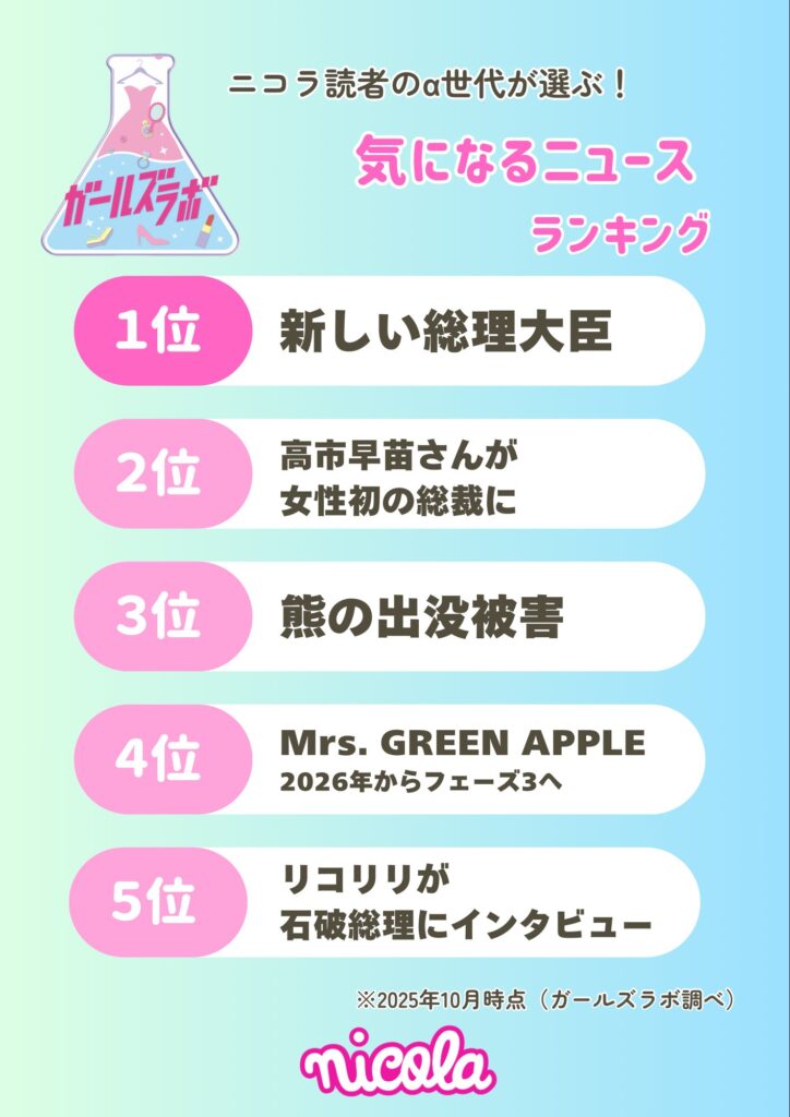 気になるニュースランキング