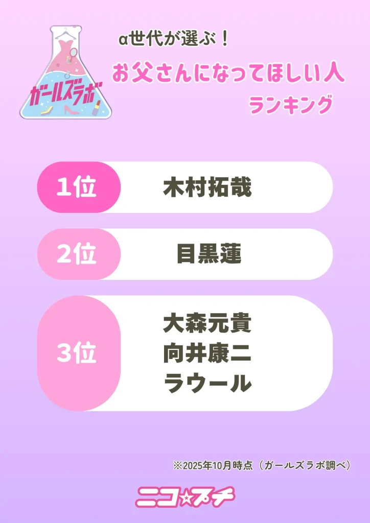 「お父さんになってほしい人」ランキング