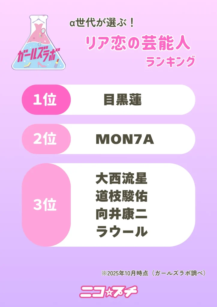 「リア恋の芸能人」ランキング