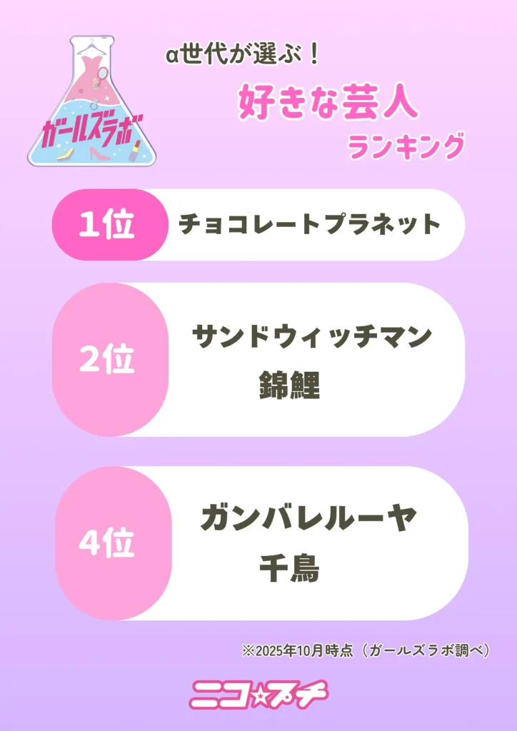 「好きな芸人」ランキング