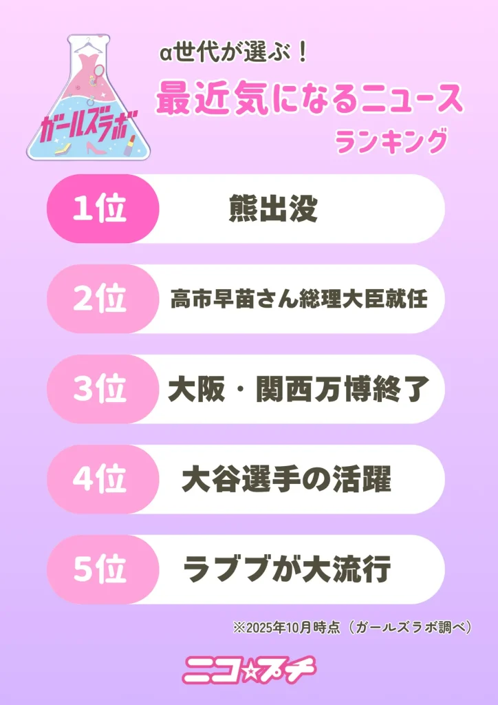 「最近気になるニュース」ランキング