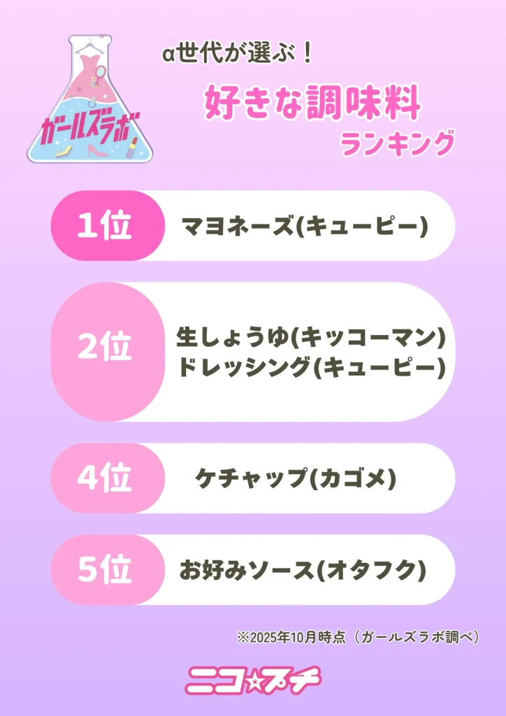 「好きな調味料」ランキング