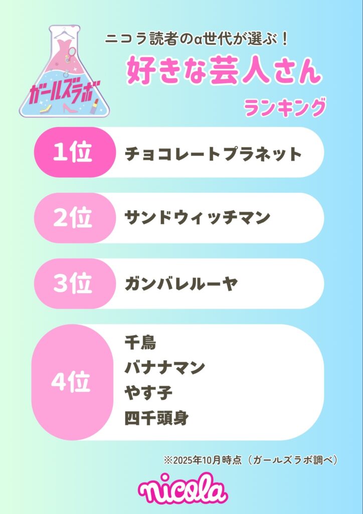 好きな芸人さんランキング