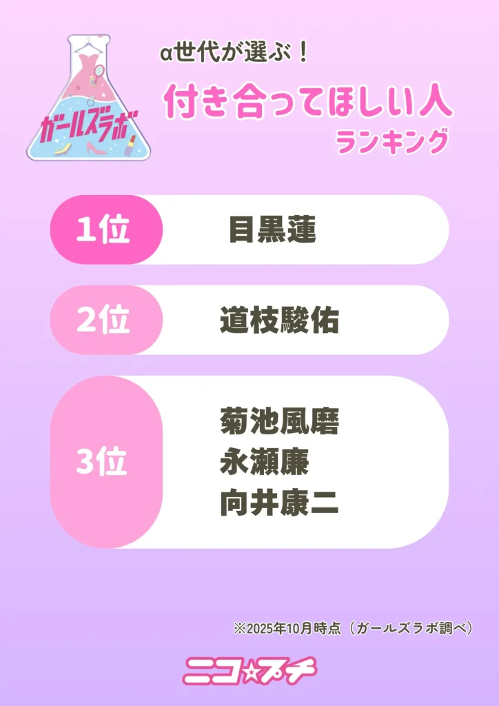 「付き合ってほしい」芸能人ランキング