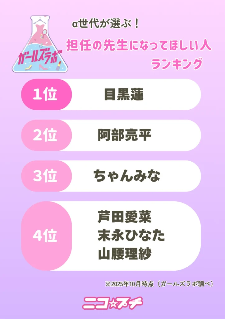 「担任の先生になってほしい人」ランキング