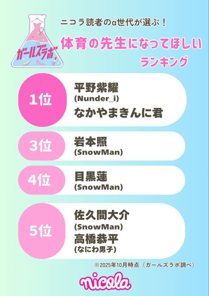 体育の先生になってほしいランキング