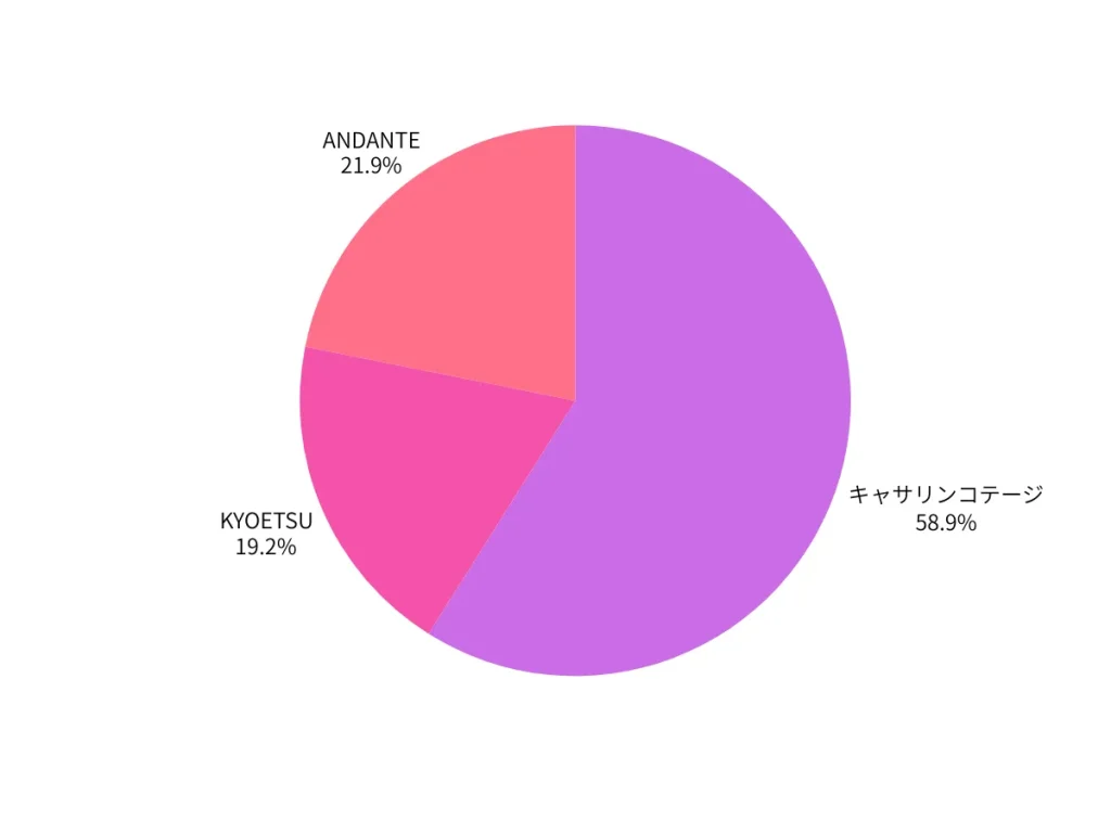 着る予定の卒服（袴）のブランドを教えて！