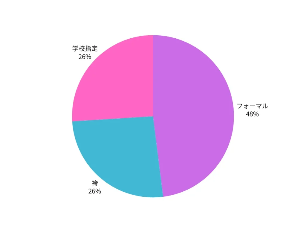 卒業式で着る卒服を教えて！