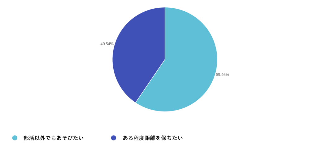 ★先輩後輩の理想の関係は?